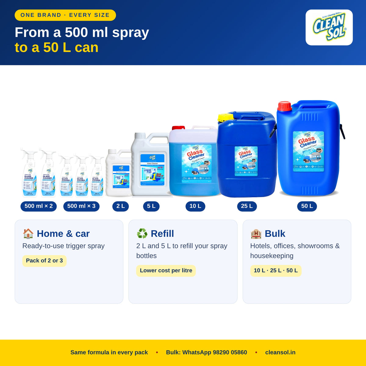 Cleansol Glass Cleaner range – 500 ml spray, 2 L, 5 L, 10 L, 25 L and 50 L cans
