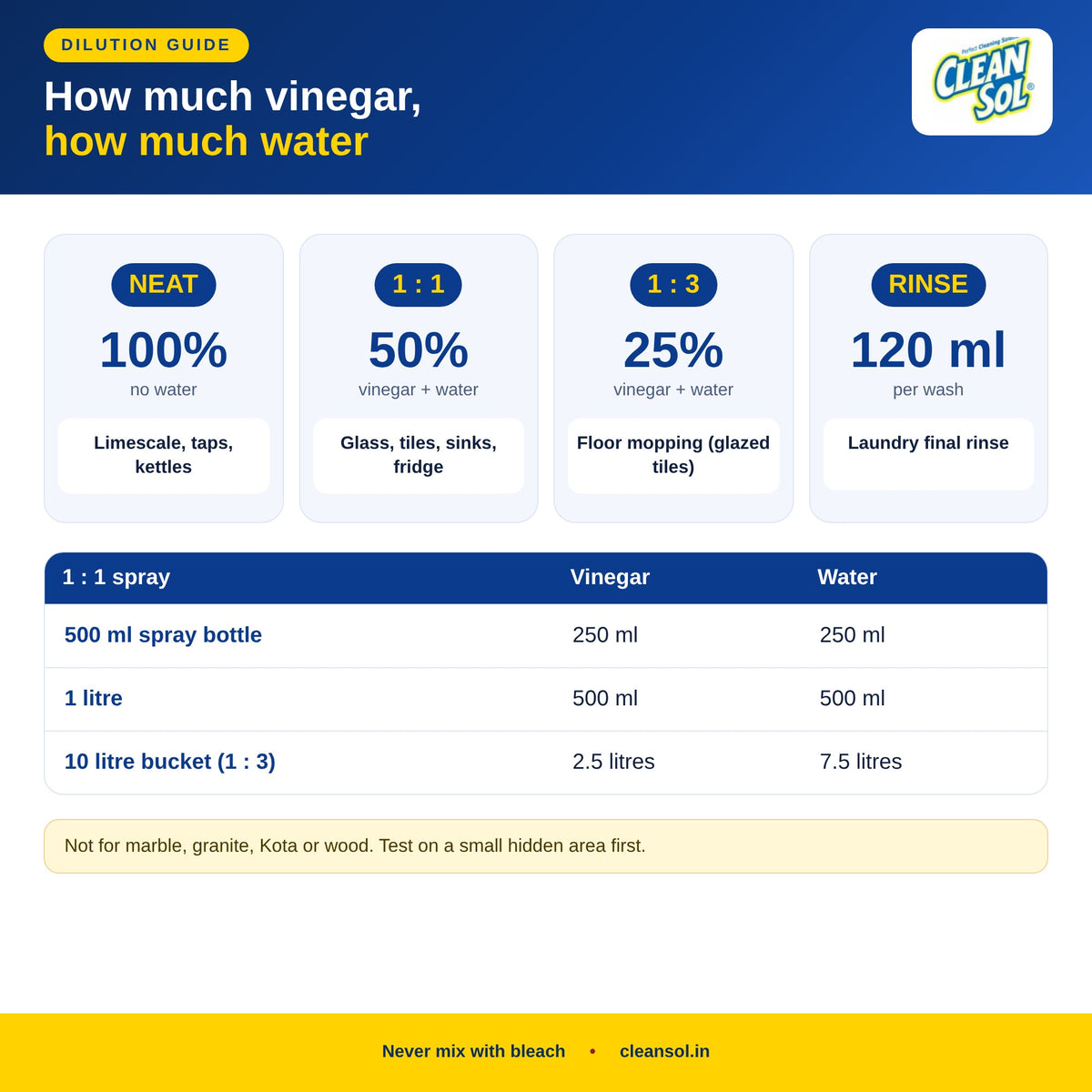 White vinegar dilution guide – neat for limescale, 1:1 for glass and tiles, 1:3 for mopping
