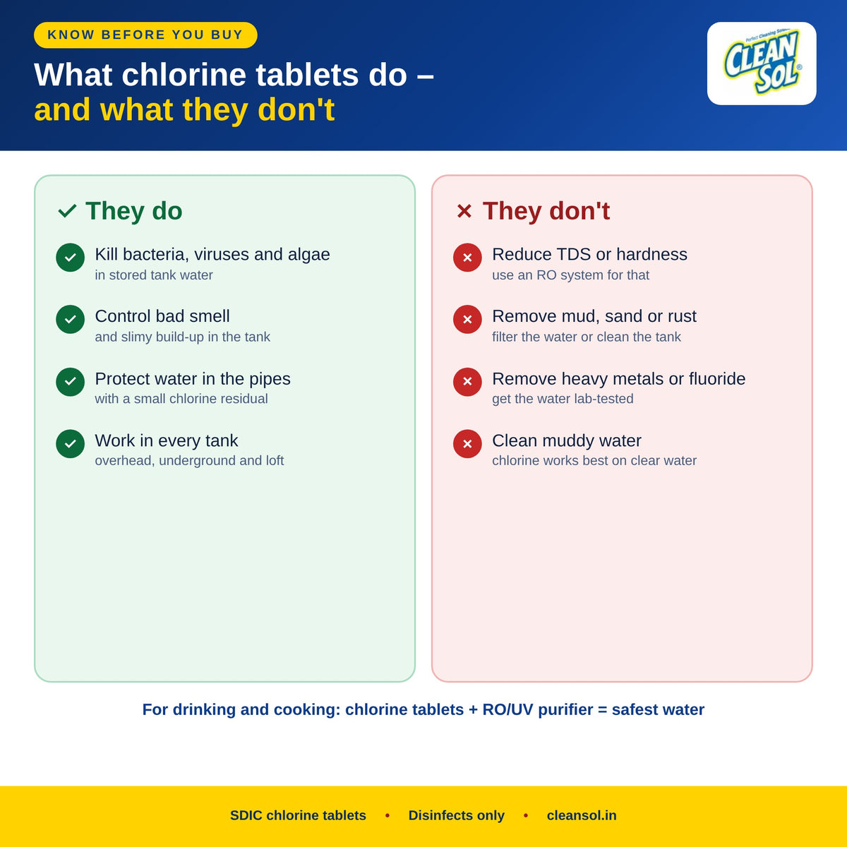 What chlorine tablets do and don't do – disinfect only, do not reduce TDS