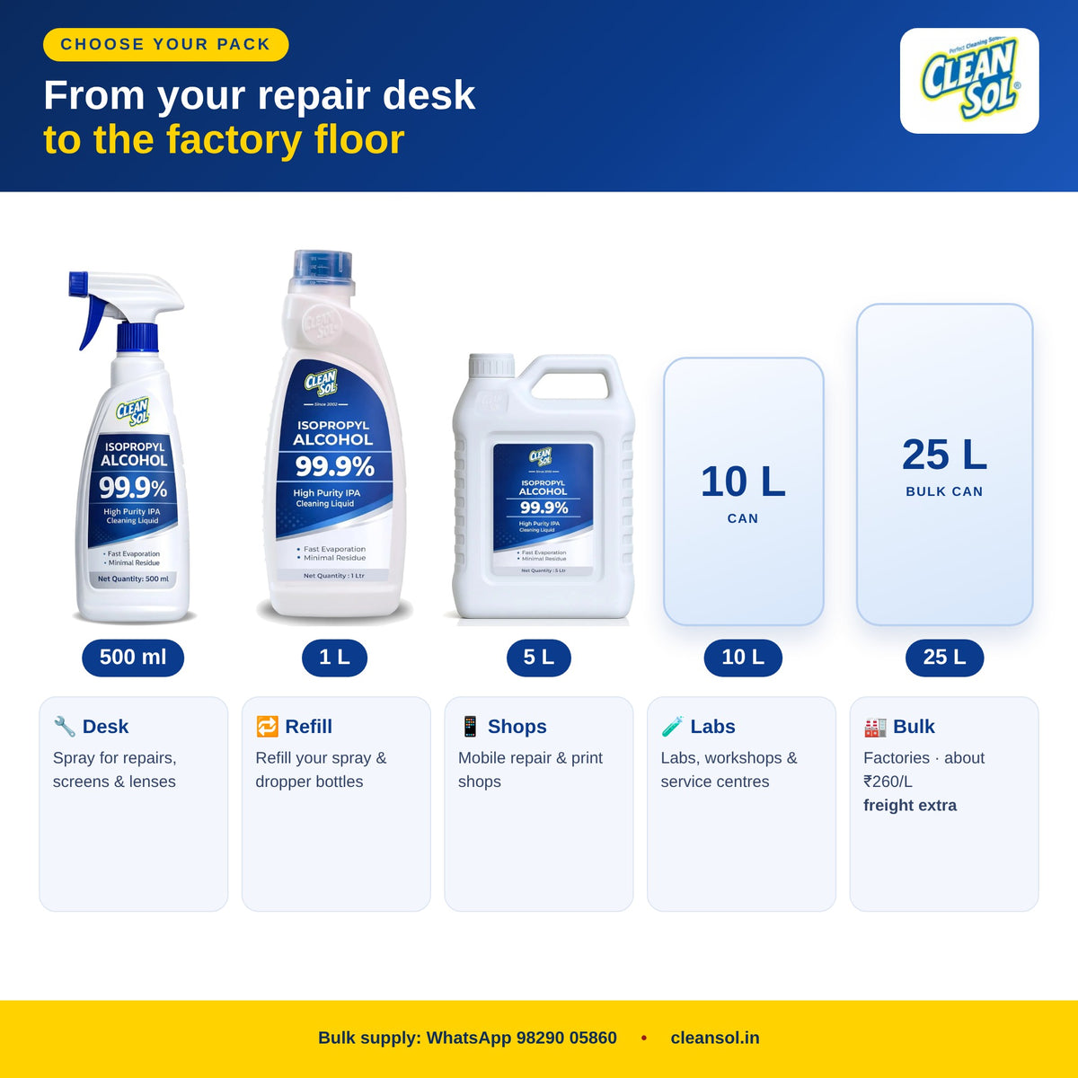 Cleansol IPA 99.9% pack sizes – 500 ml spray, 1 L, 5 L, 10 L and 25 L
