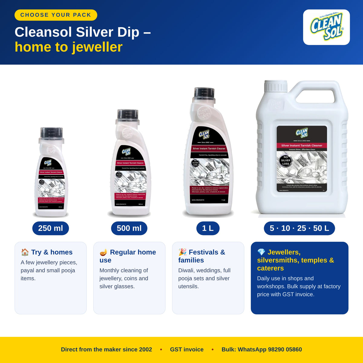Cleansol Silver Dip pack sizes – 250 ml, 500 ml, 1 L and 5 to 50 L for jewellers
