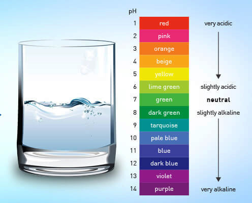 pH Booster for  water