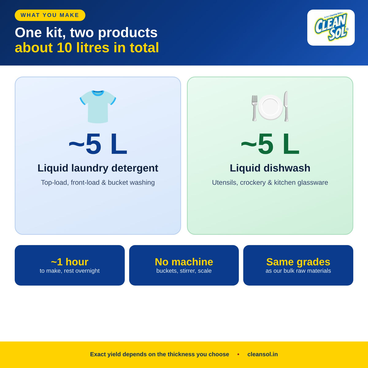 Liquid detergent kit makes about 5 litres laundry liquid and 5 litres dishwash