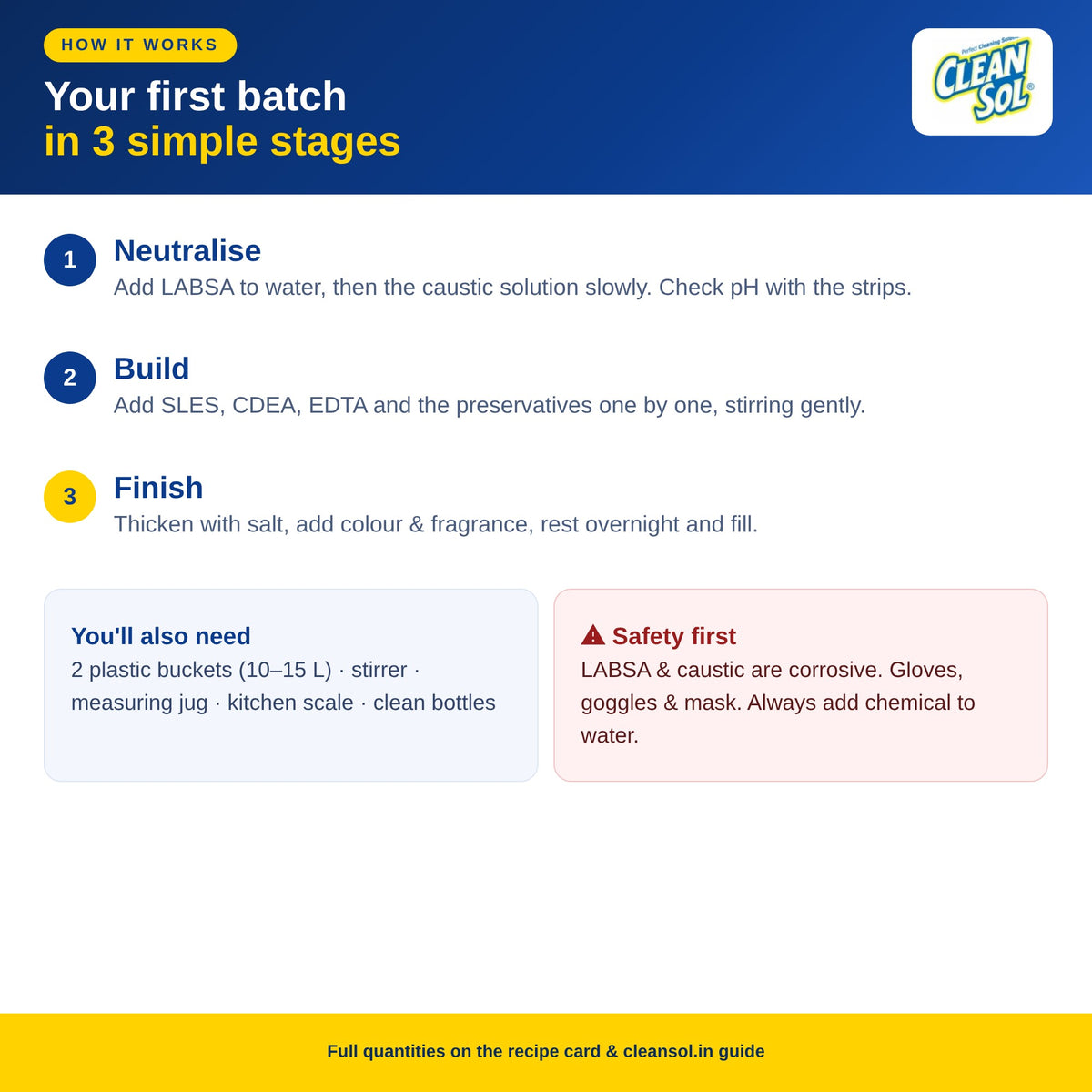 How to make liquid detergent and dishwash in 3 stages with the Cleansol kit