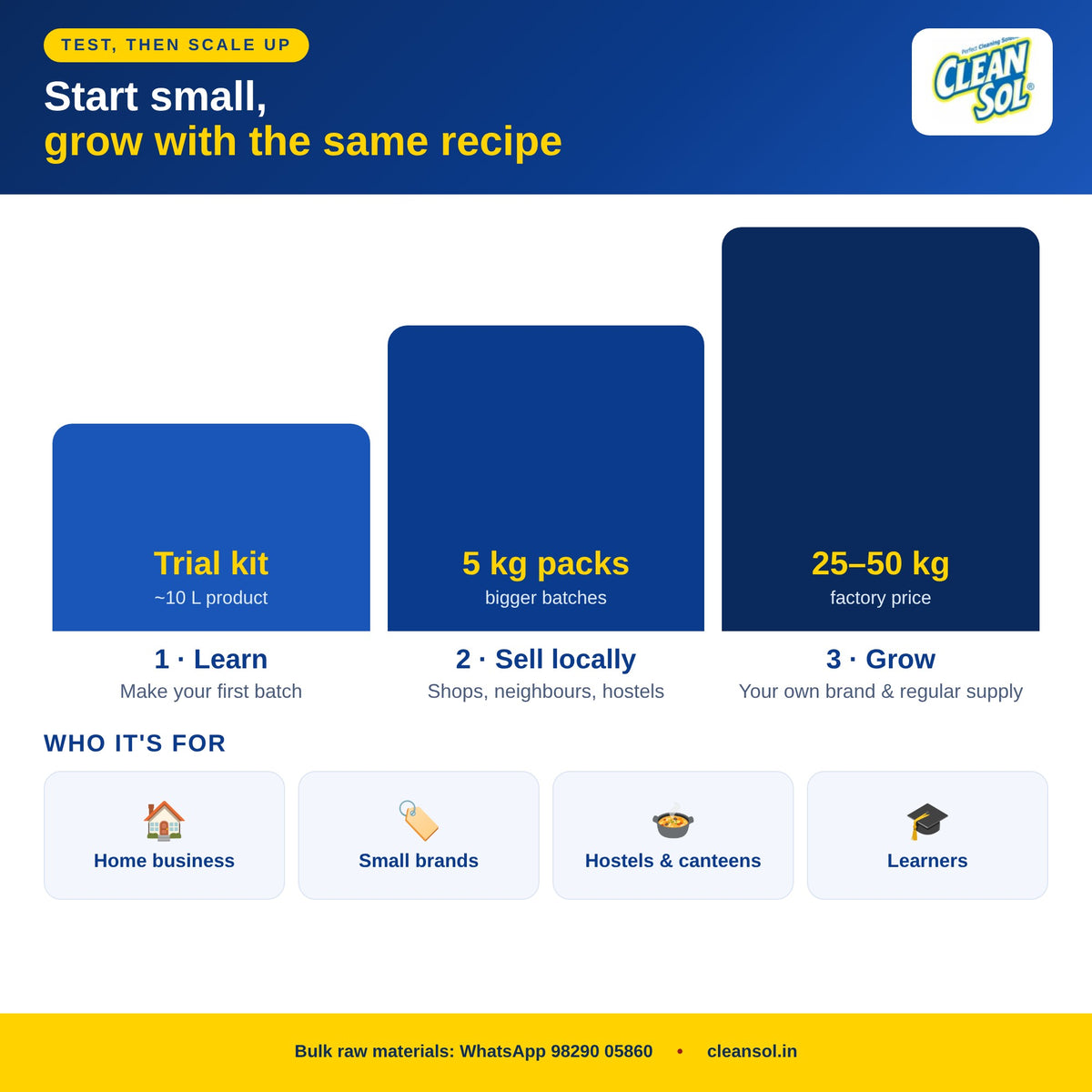 Start a detergent business – trial kit to 5 kg and 25–50 kg raw materials