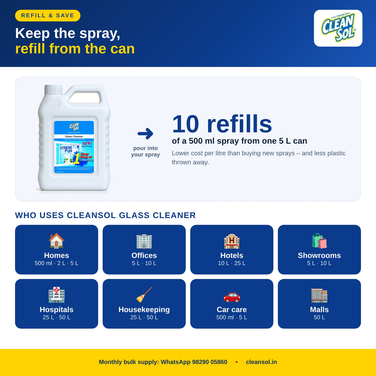 Refill a 500 ml glass cleaner spray 10 times from one 5 L can – for homes, hotels, offices