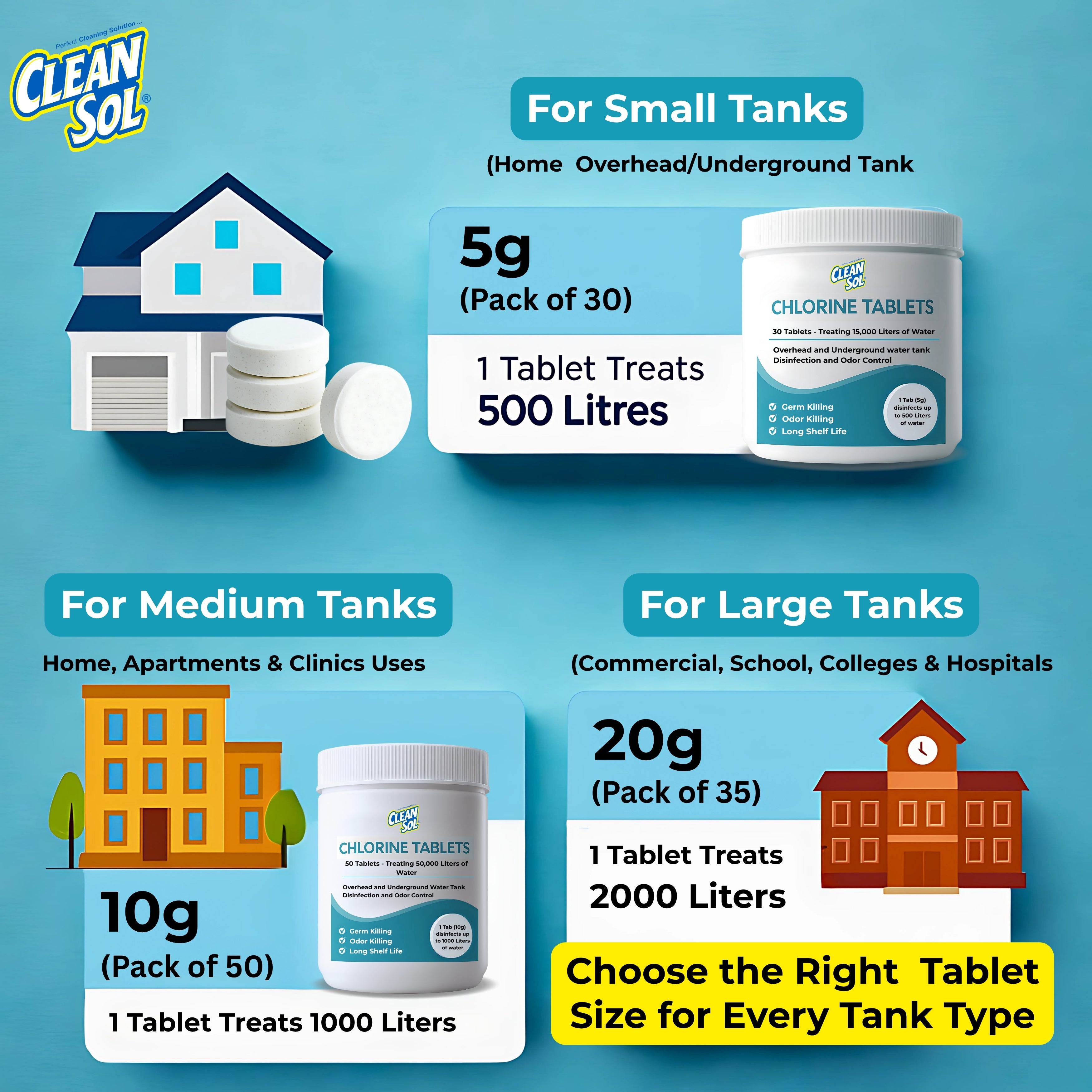 Cleansol Chlorine Tablets for Water Tank Disinfection  | Kills Germs & Controls Odour | Ideal for Overhead & Underground Water Tanks