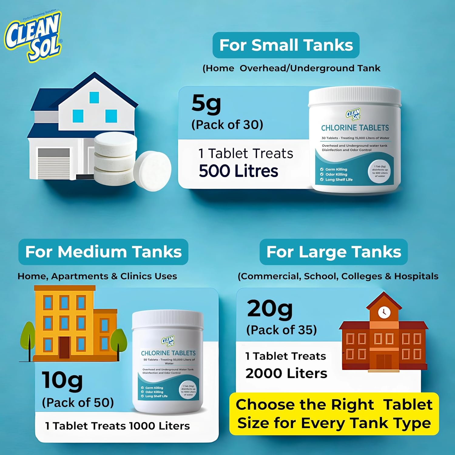 Cleansol Chlorine Tablets for Water Tank Disinfection and Water Purification| Kills Germs & Controls Odour | Ideal for Overhead & Underground Water Tanks