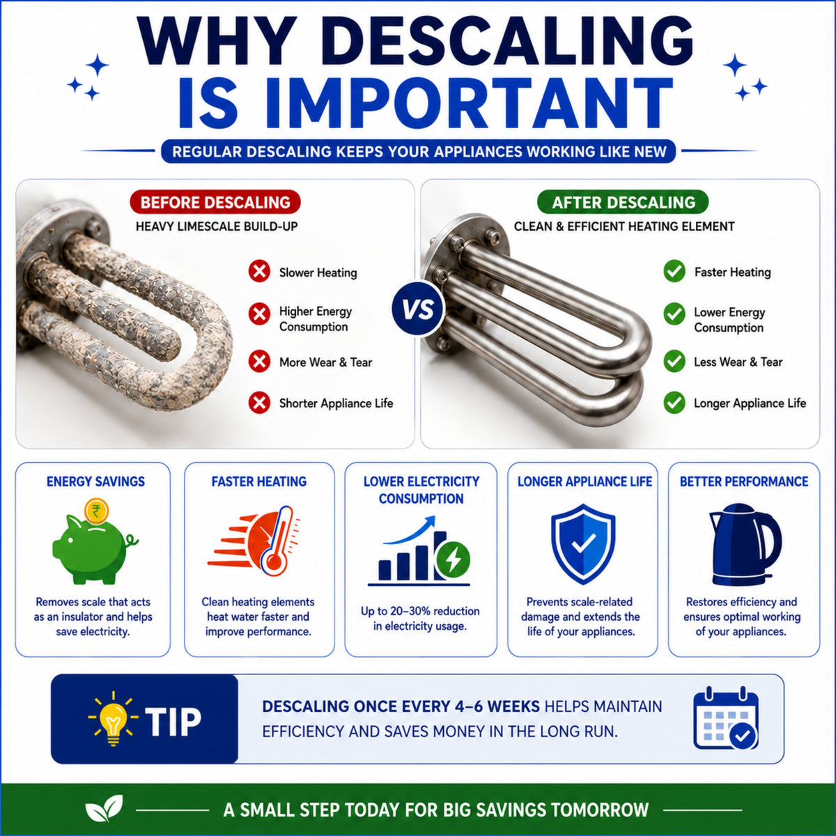 Cleansol Sulfamic Descaling Powder