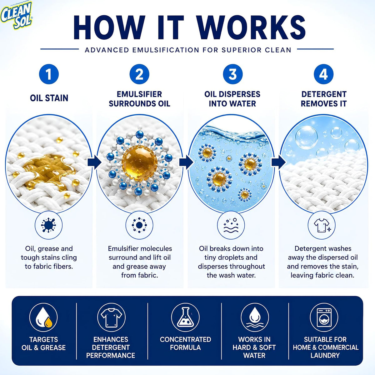 Cleansol 200 S Laundry Emulsifier