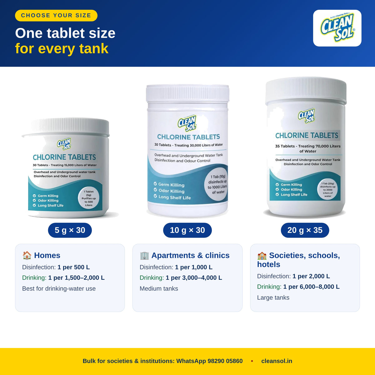 Chlorine tablets 5 g, 10 g and 20 g – which size for your tank