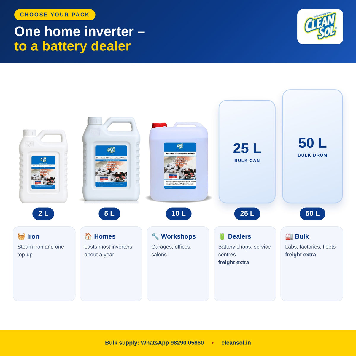 Cleansol DM water pack sizes – 2 L, 5 L, 10 L, 25 L and 50 L
