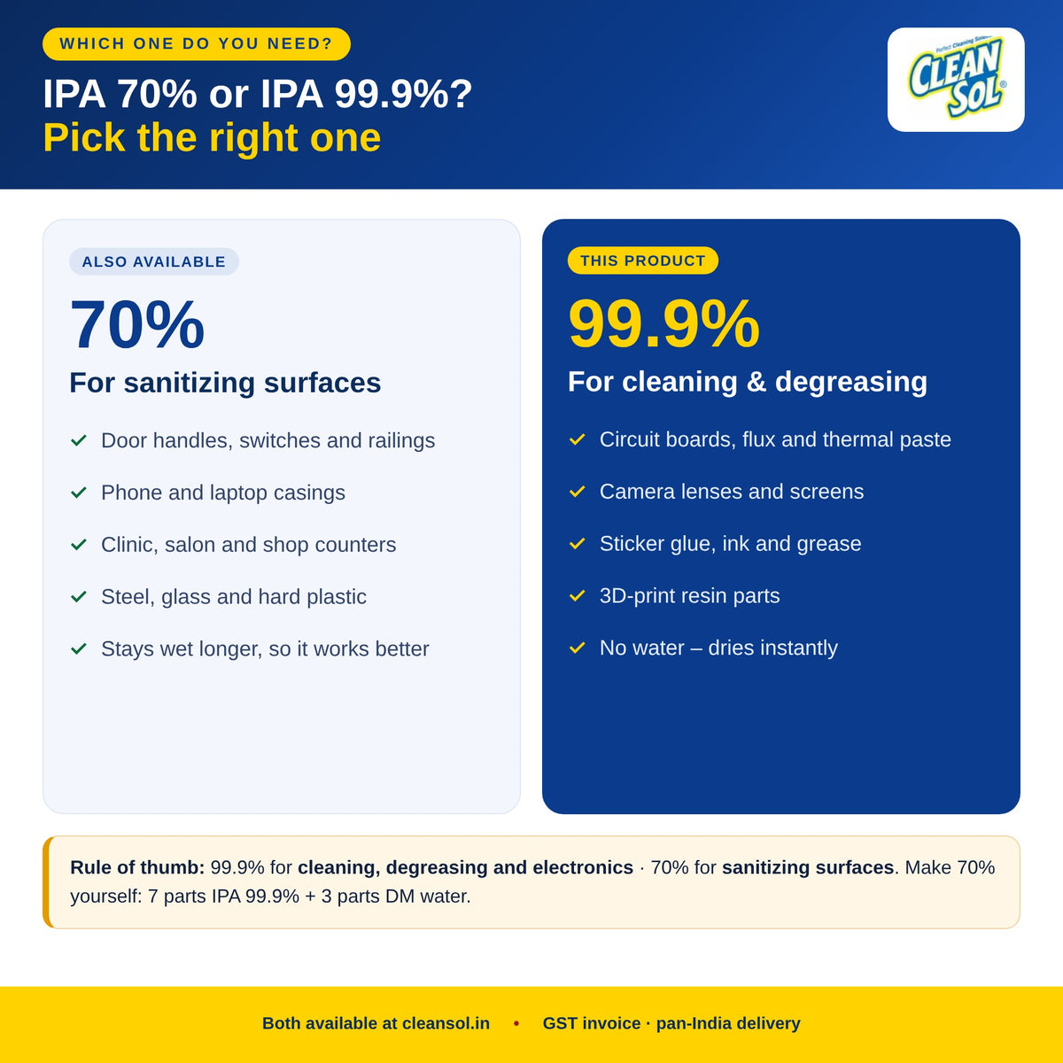 IPA 99.9% vs IPA 70% – which isopropyl alcohol to use for cleaning or sanitizing
