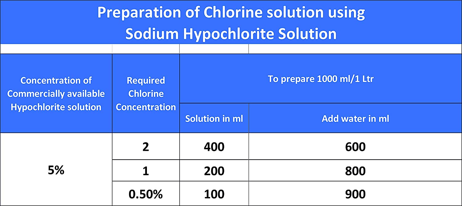 Cleansol Sodium Hypochlorite 5% - Multipurpose Disinfectant Liquid